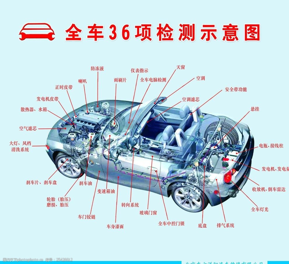 汽车36项检测示意图